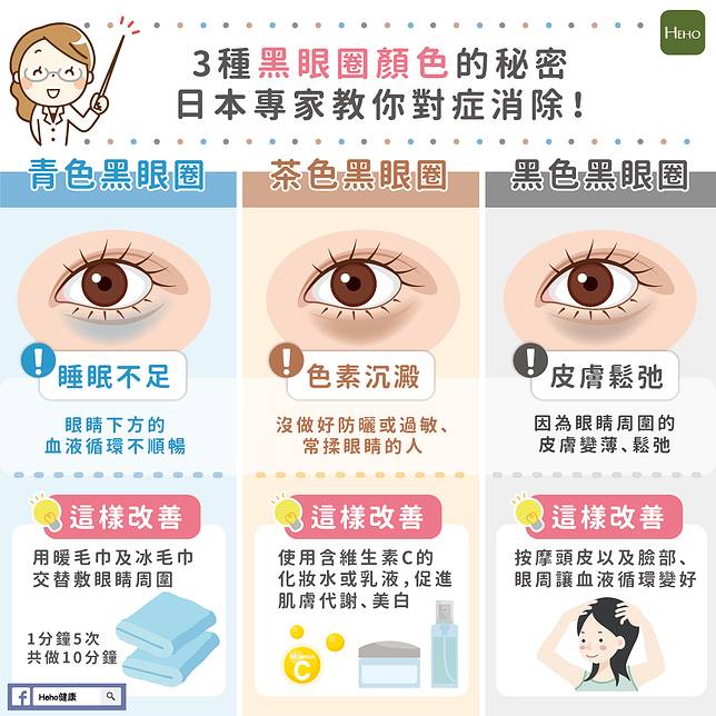 欧亿3跟欧亿2 3种黑眼圈颜色的机密